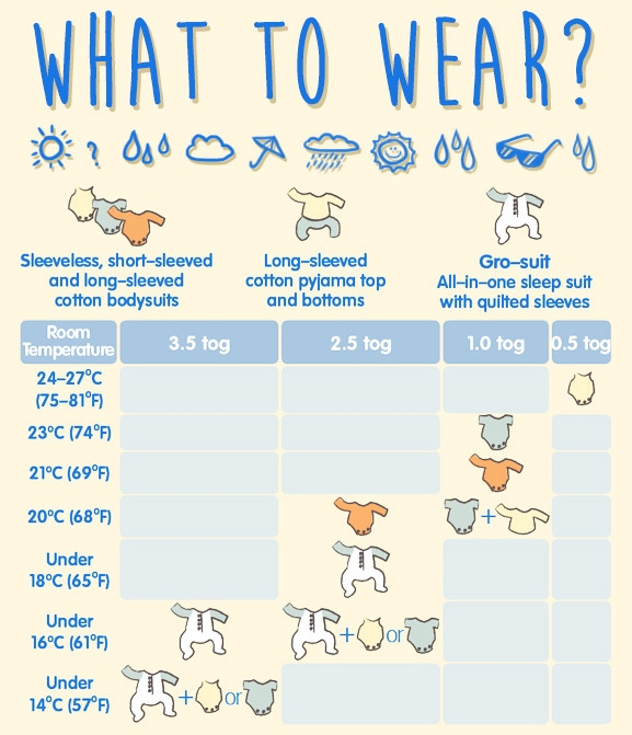 what to dress baby for sleep